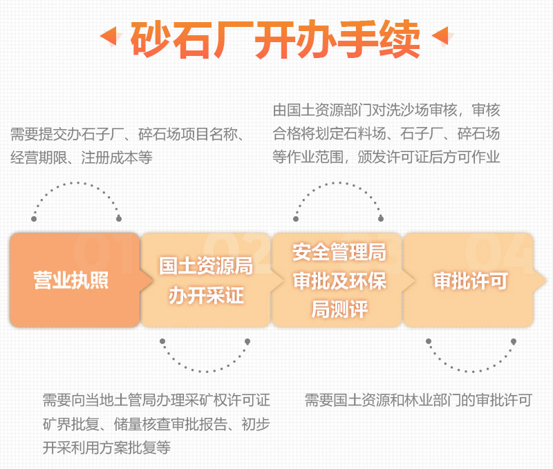 做沙石生意需要合法手續 做沙石生意需要合法手續