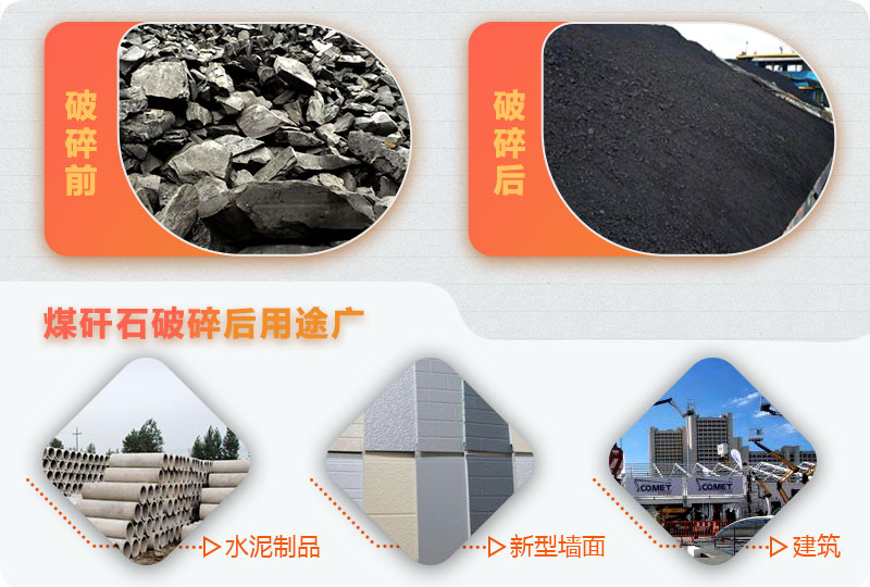 煤矸石破碎後用途廣 煤矸石破碎後用途廣