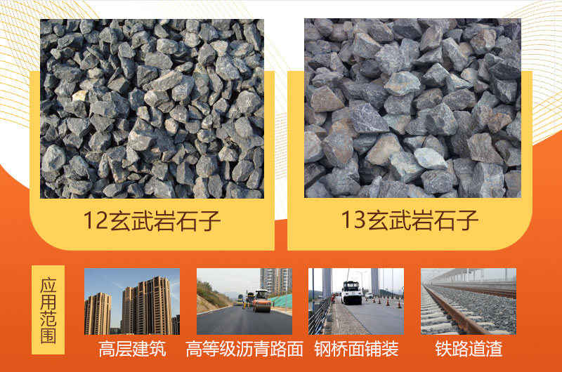 玄武岩利用前景廣闊 玄武岩利用前景與利潤