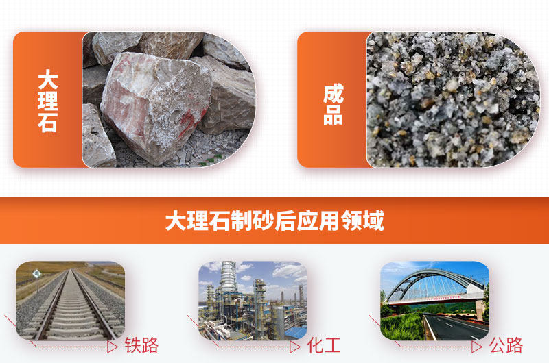 大理石制砂效果及應用領域 大理石制砂效果及應用領域