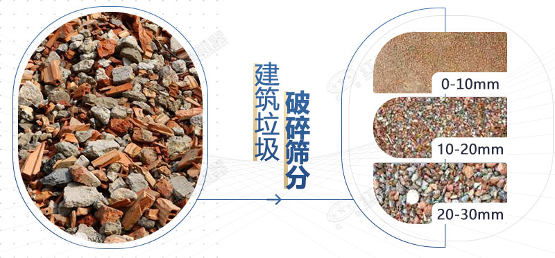 建築廢料制成再生骨料 建築廢料制成再生骨料