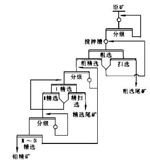 原钼礦工藝流程