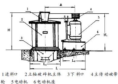 立軸複合破碎機簡圖