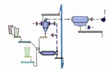 改造前的水泥粉磨系統