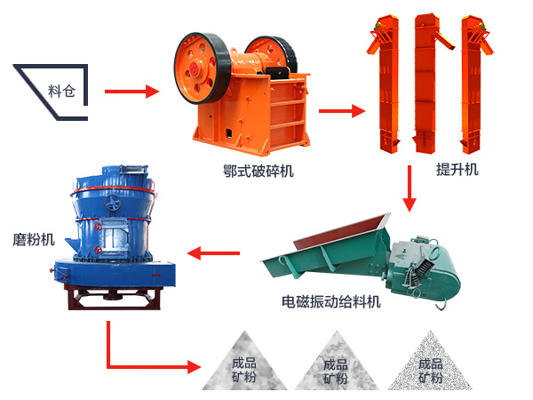 方解石生産工藝圖片