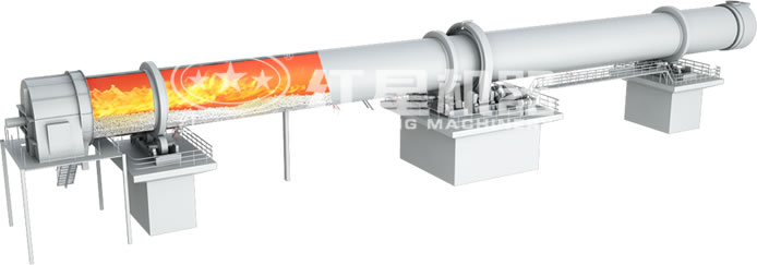 高嶺土回轉窯工作原理動态圖