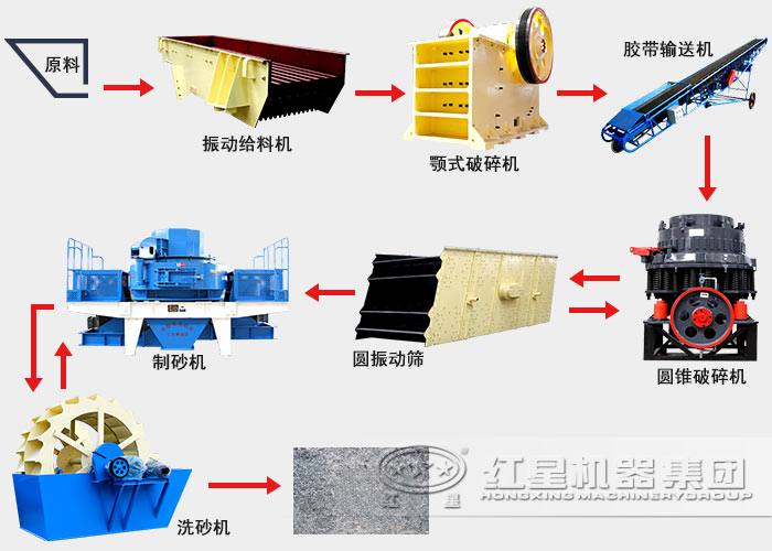 青石制砂生産線流程圖