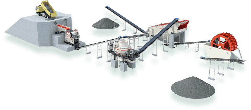 固定式制砂生産線