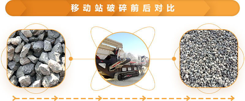 移動式破碎站應用領域