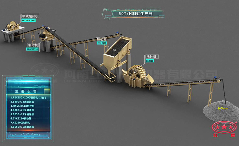 時産50噸河卵石制砂生産線流程圖