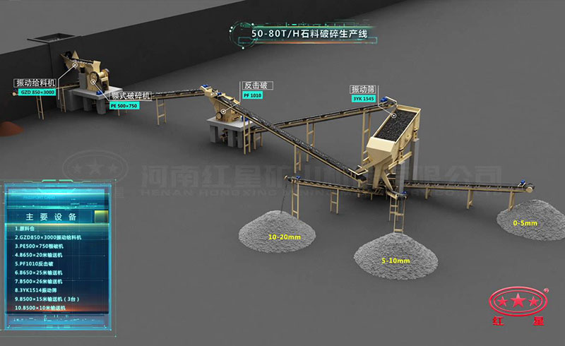 時産50-80噸煤矸石破碎生産線流程圖