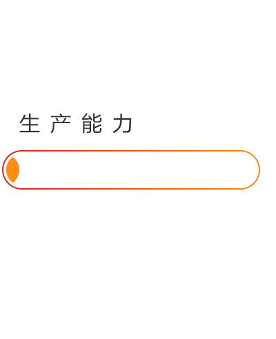 制砂機生産能力