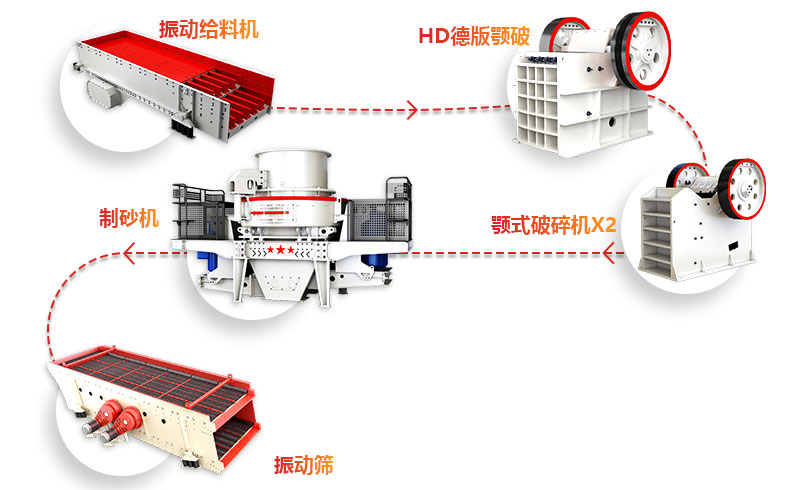 機制砂生産線工作流程
