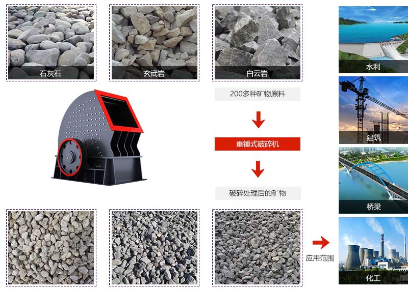 重型錘式岩石破碎機應用領域