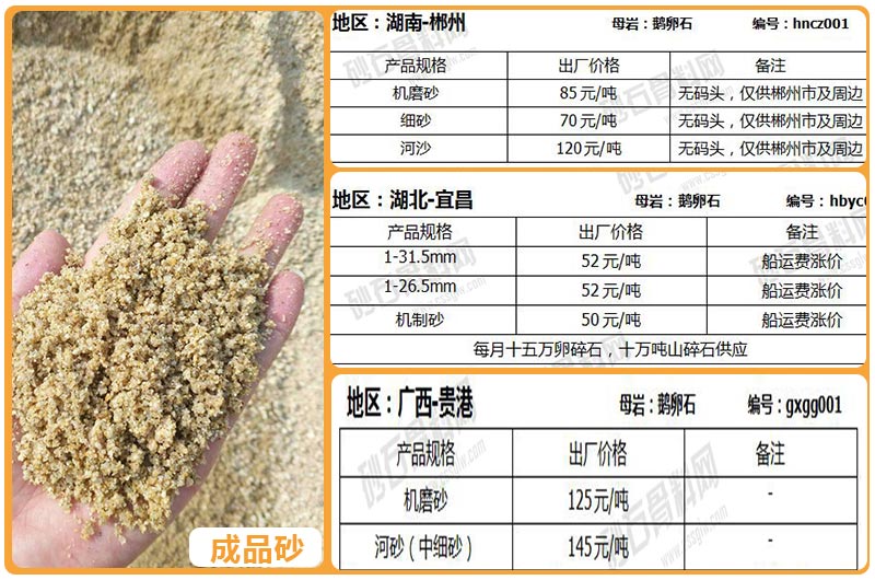 湖南、湖北、廣西地區鵝卵石價格