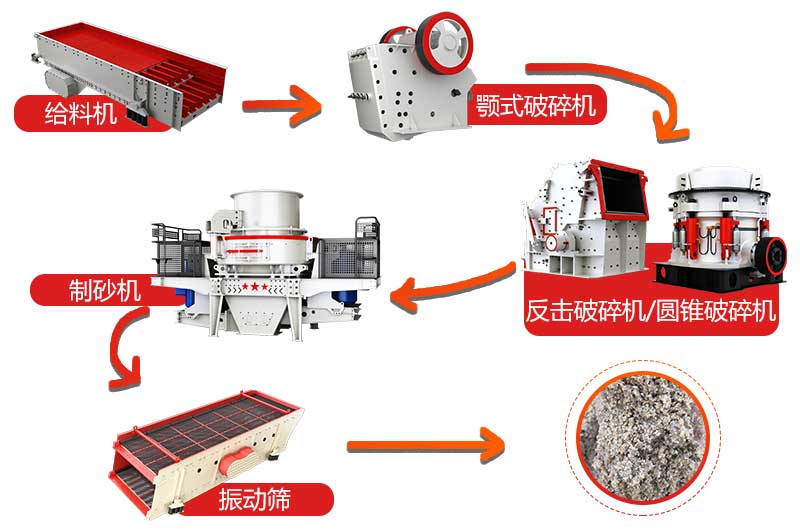 幹法小型制砂生産線流程圖
